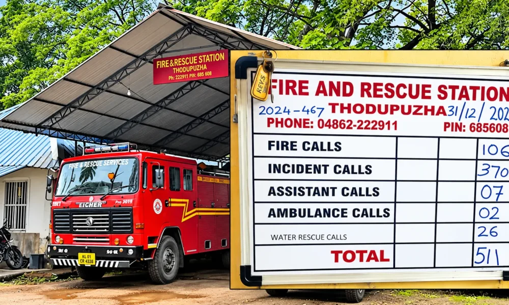 Thodupuzha Fire Station