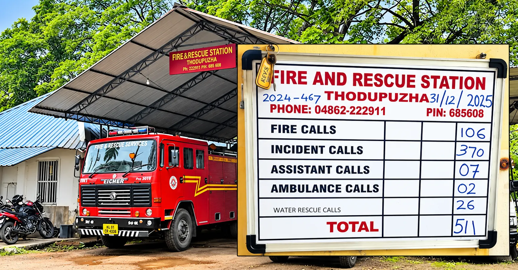 Thodupuzha Fire Station